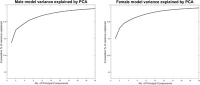 Mechanics of Psoas Tendon Snapping. A Virtual Population Study